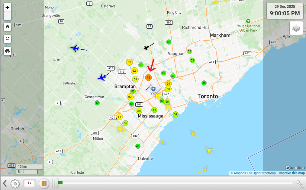 Repeat of fixed high readings